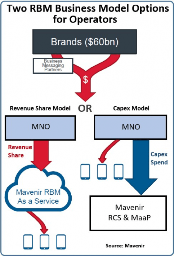 RCS BUSINESS MEASSAGING FOR REVENUEMAVENIR+SYNIVERSE Mavenir