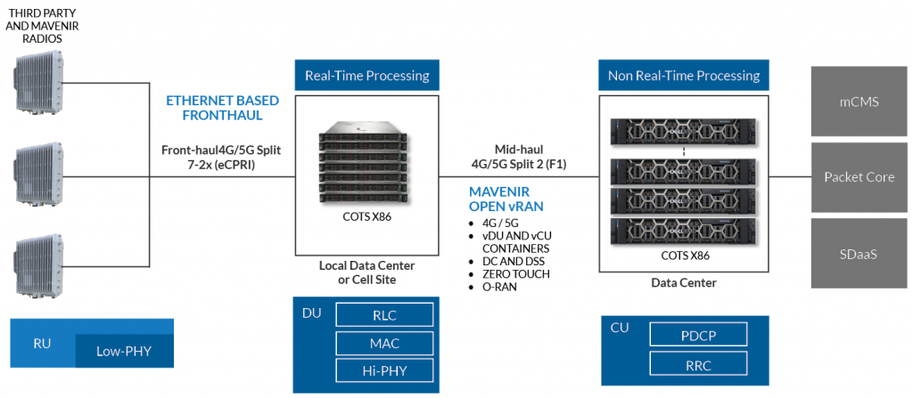 Virtualized Radio Access (vRAN) | Mavenir