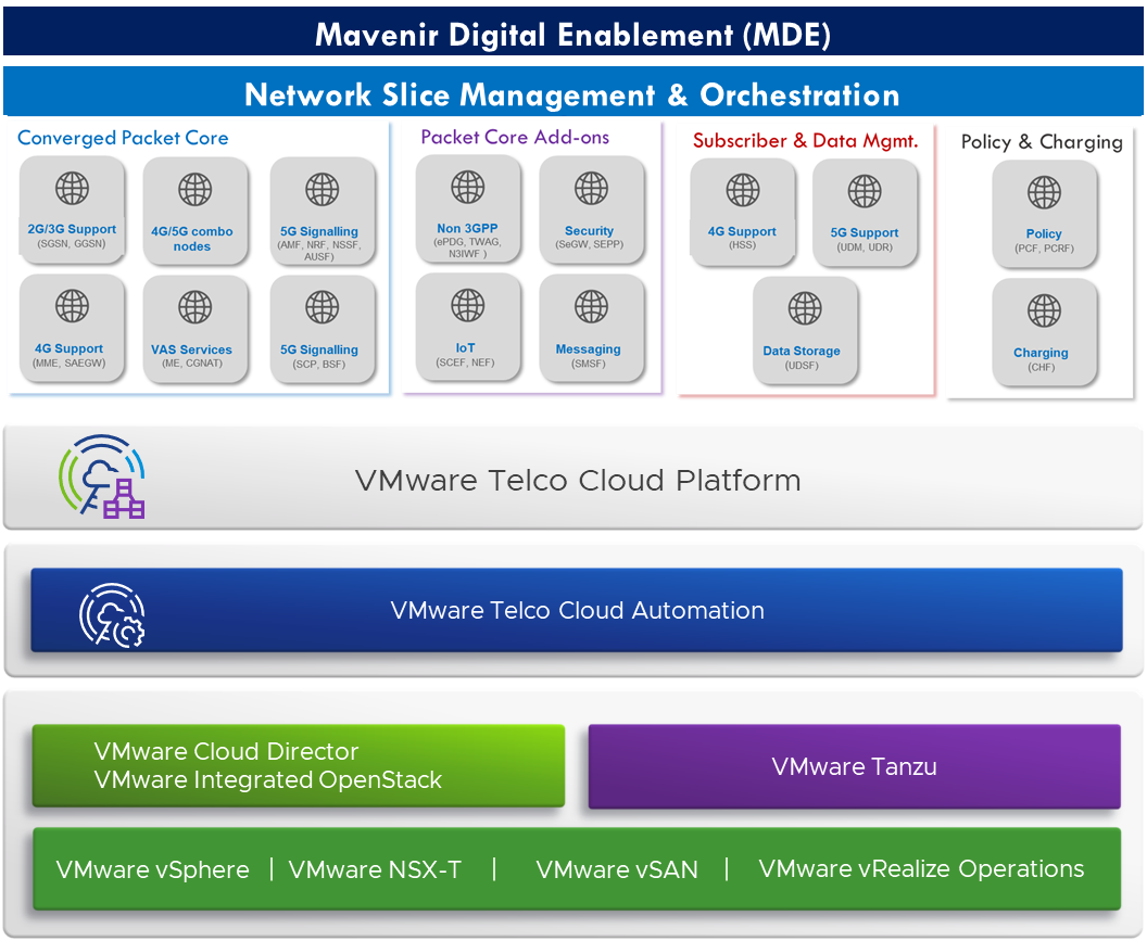 Mavenir VMWare Packet Core