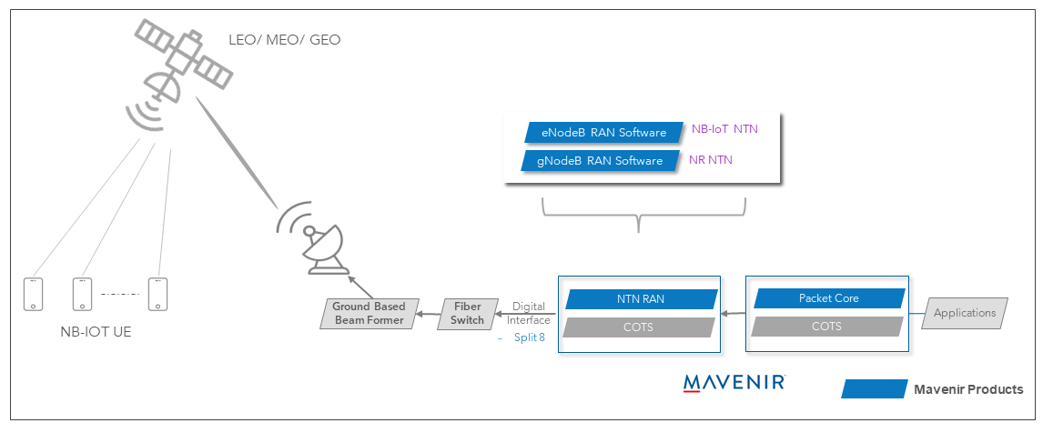 NB-IoT and NR NTN RAN solution from Mavenir 