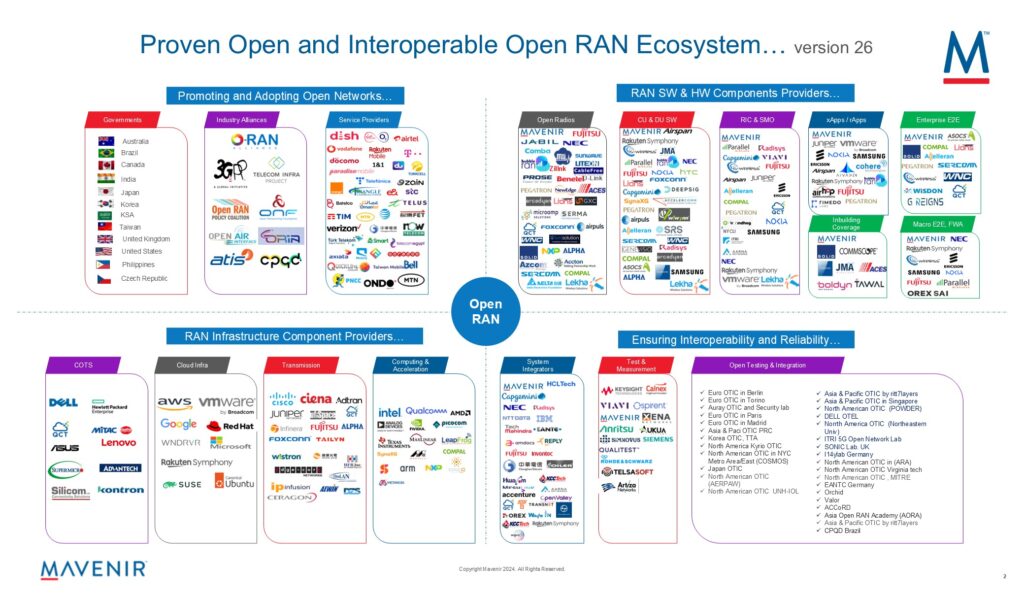 Open RAN Ecosystem Mapping Crowd-sourced by Mavenir v26