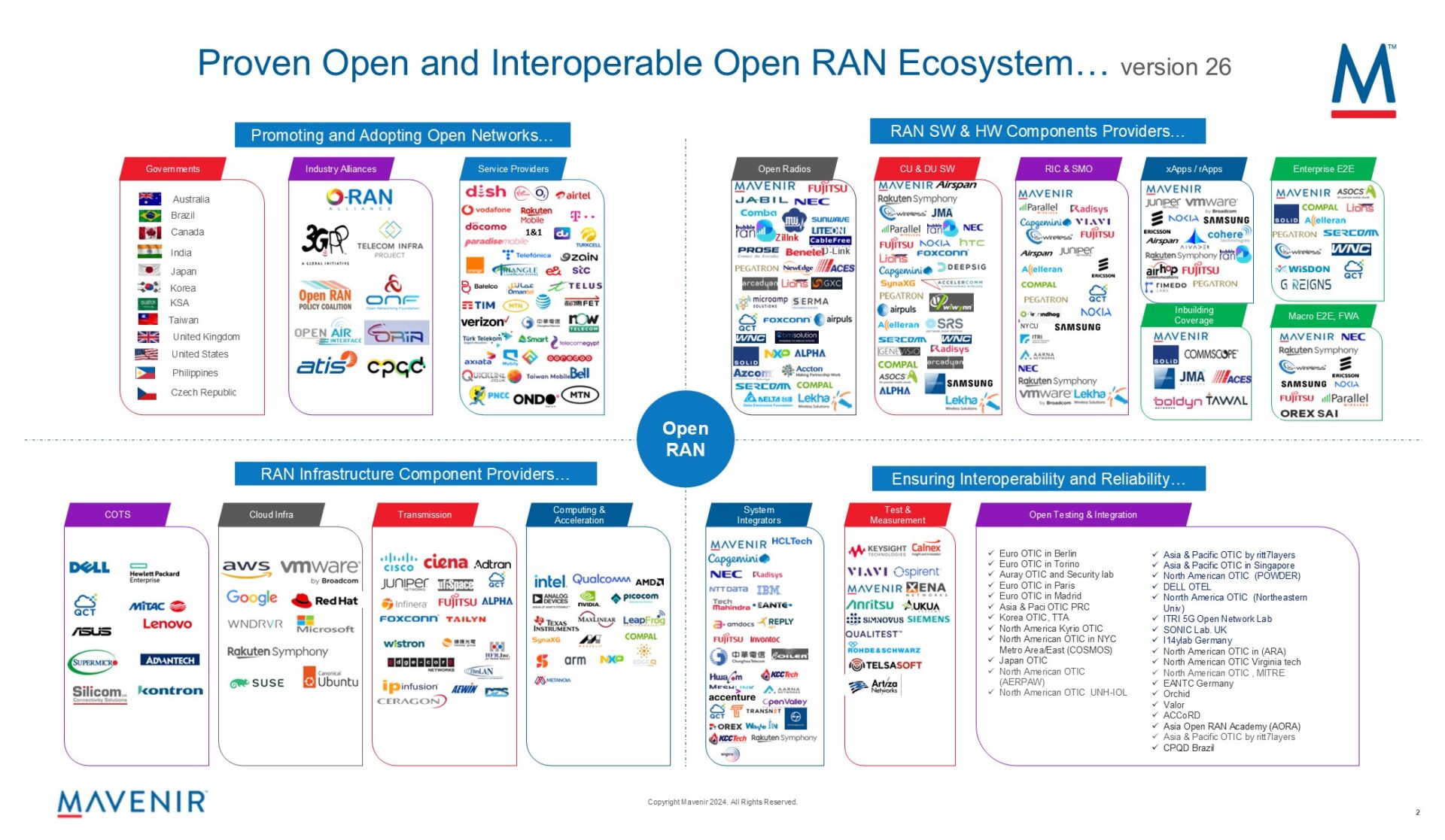 The Open RAN Ecosystem Is at an Inflection Point: Time to Standardize and Certify the Definition of an Open RAN Product